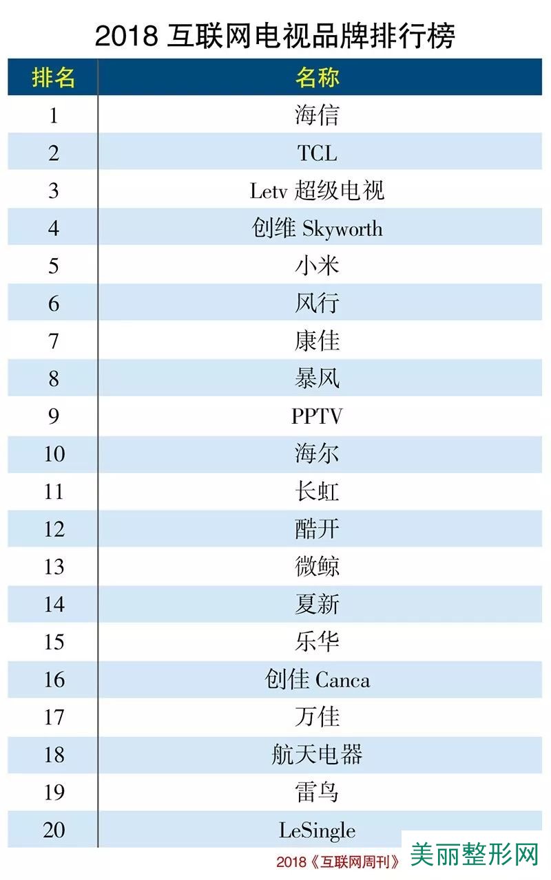 

风口已过，唱衰之声在互联网电视行业似乎从未消匿过(组图)