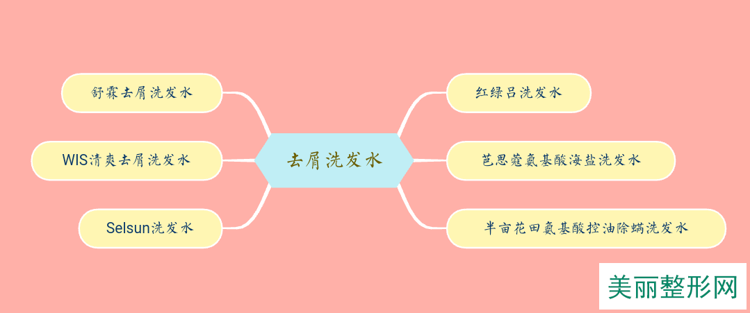 水床垫品牌排行_涂抹式品牌排行_洗发水品牌排行榜