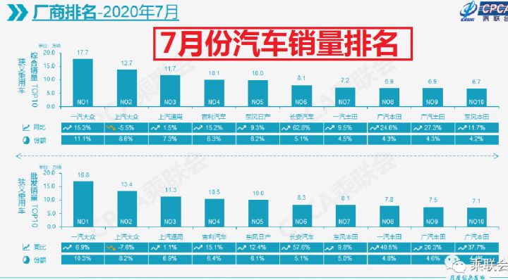 天猫品牌销量榜_汽车品牌销量排行榜_汽车品牌销量排行