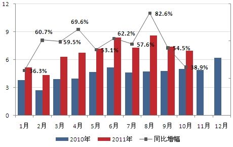 世界汽车品牌销量榜_美国电视机品牌销量榜_汽车品牌销量排行榜