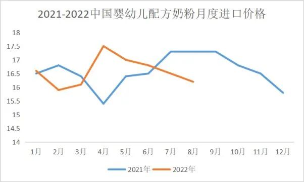 国产奶粉品牌排行榜_国产奶粉品牌排行榜_西班牙奶粉品牌排榜