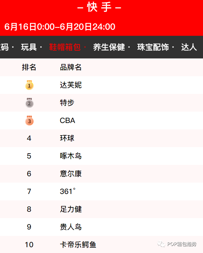 新秀丽拉杆28寸箱_拉杆箱品牌排行榜_2013胡润品牌榜民营企业榜