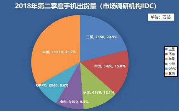 国产手机品牌排行榜_国产手表品牌排行_国产笔记本品牌排行
