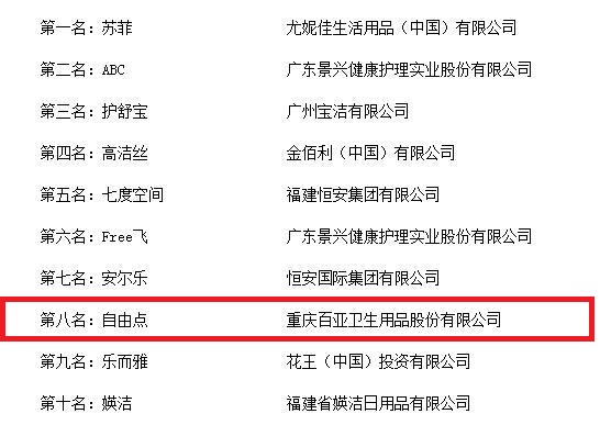 卫生巾品牌排行榜_2013胡润品牌榜民营企业榜_鹿皮巾品牌