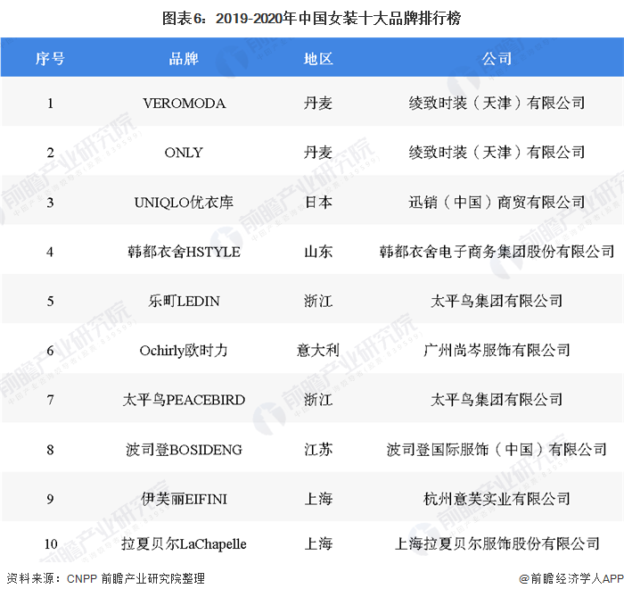 
4歌莉娅女装，行业品牌，丹麦，畅销品牌