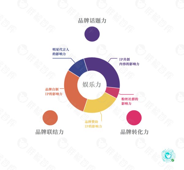 韩国体恤服装品牌排行_服装品牌排行_服装品牌排行榜