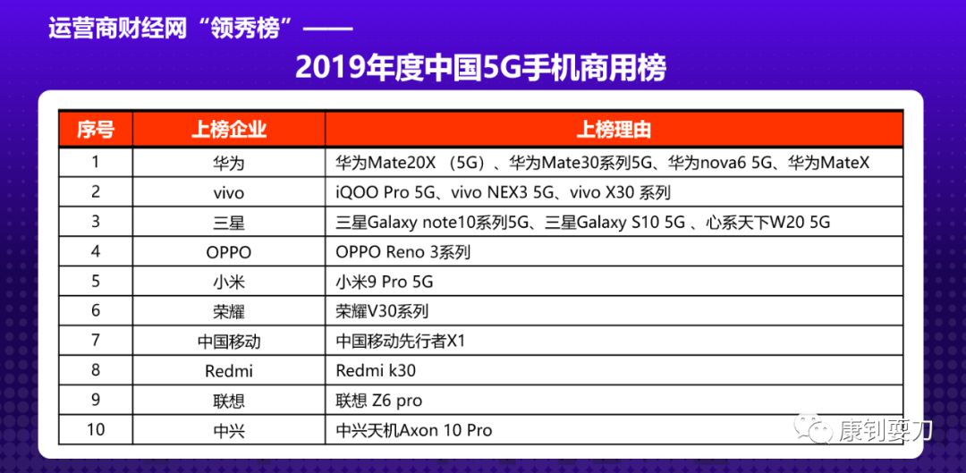 手机品牌榜_百度king榜手机打榜exo_2013年家用电器行业品牌榜揭晓