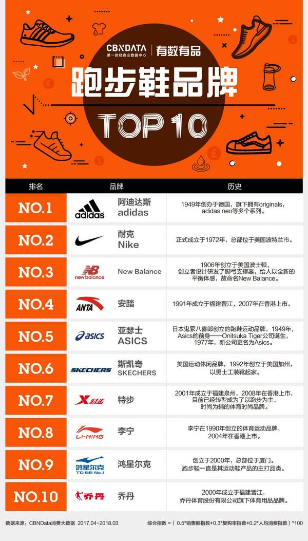 鞋子品牌排行榜_2019胡润品牌榜中国品牌_有哪些品牌鞋子品牌