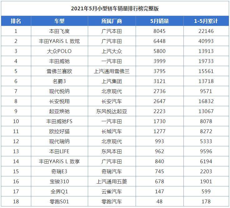 二线汽车豪华品牌销量排行_汽车品牌销量排行榜_汽车品牌销量总榜