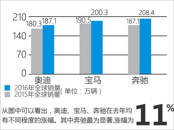 汽车豪华品牌排行榜_二线汽车豪华品牌销量排行_豪华品牌汽车保养排行