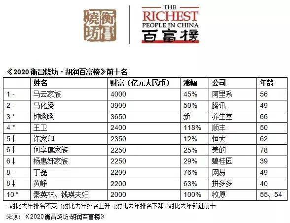 2015胡润品牌榜_胡润品牌榜_2013胡润品牌榜民营企业榜