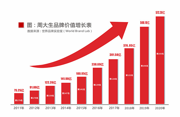 2017品牌价值榜_品牌价值榜_品牌价值榜