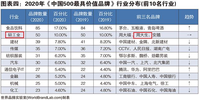 品牌价值榜_2017品牌价值榜_品牌价值榜