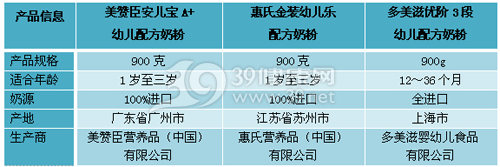 2014年新西兰奶粉品牌排行_荷兰奶粉品牌排行_十大奶粉品牌排行榜