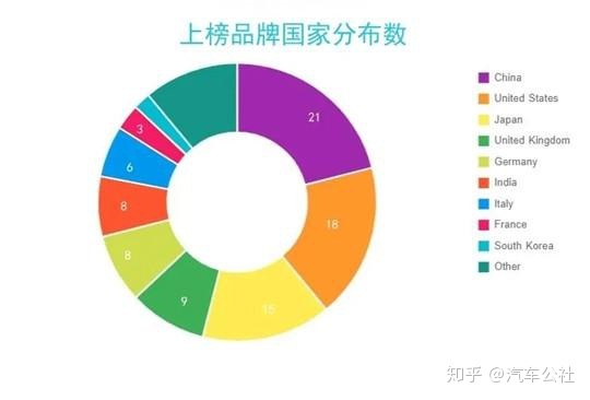 福布斯品牌价值榜_品牌价值榜_品牌价值榜