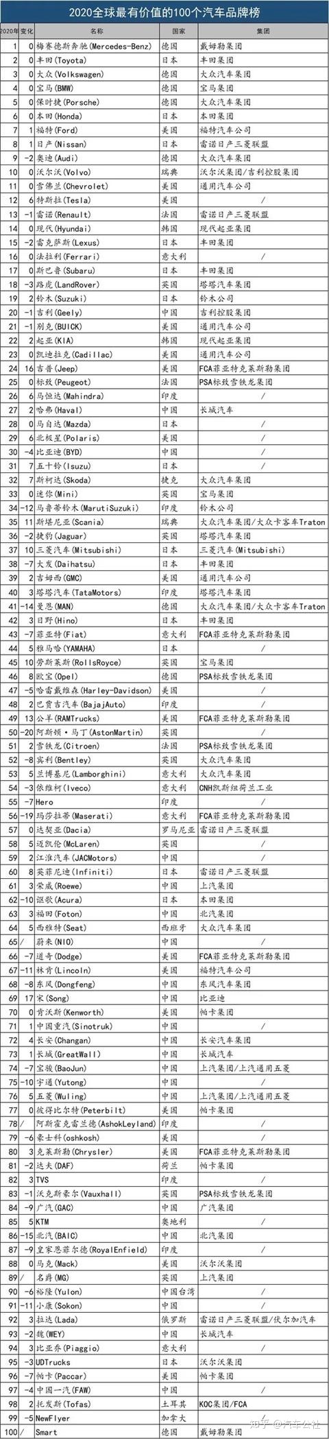 福布斯品牌价值榜_品牌价值榜_品牌价值榜