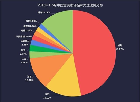 中央空调品牌排行榜_2013胡润品牌榜民营企业榜_中央15音乐频道点歌榜