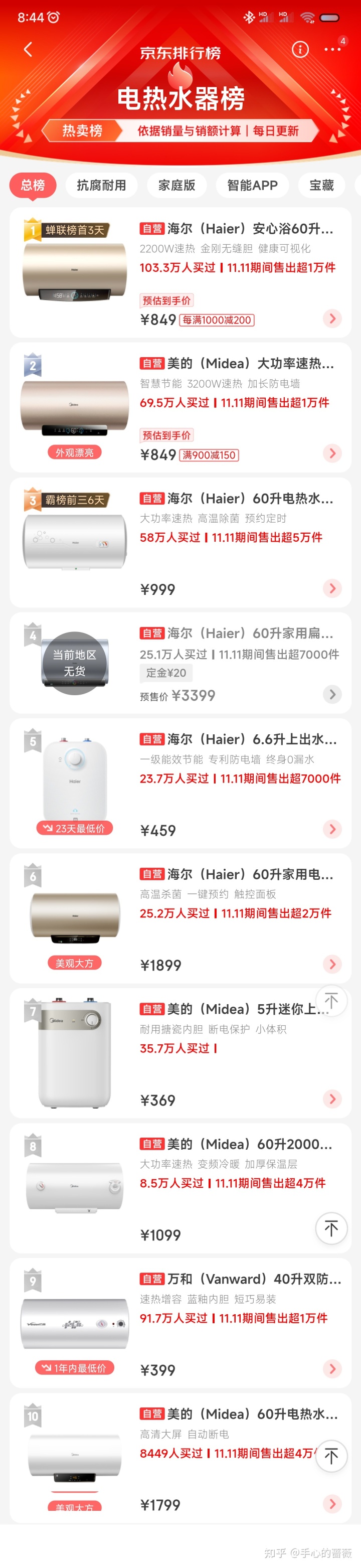 涂抹式品牌排行_择天记百器榜武器排行_电热水器品牌排行榜