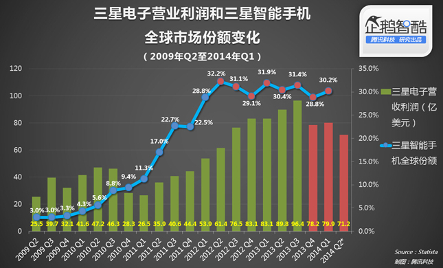 手机品牌销量排行榜_汽车品牌销量总榜_笔记本品牌销量排行
