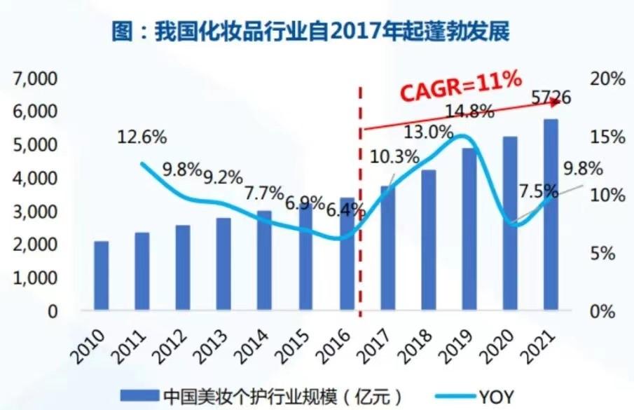 化妆品品牌排行榜(不老女神新排行 榜)