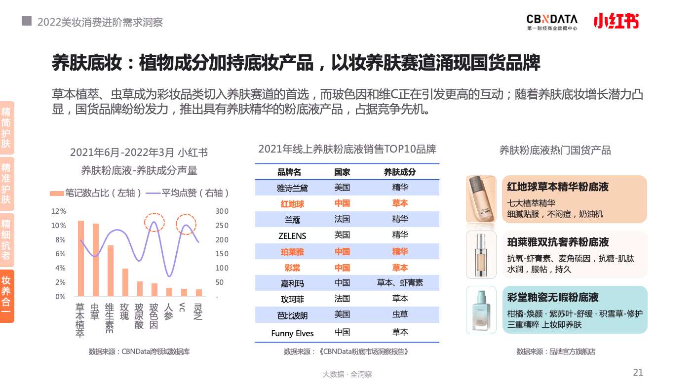 名创优品类似品牌排行_不老女神新排行 榜_化妆品品牌排行榜