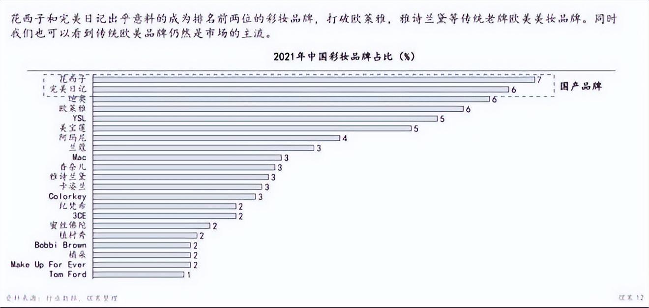 不老女神新排行 榜_名创优品类似品牌排行_化妆品品牌排行榜