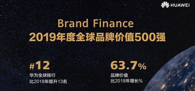 2012年pp文具品牌榜_2019胡润品牌榜中国品牌_手机品牌榜