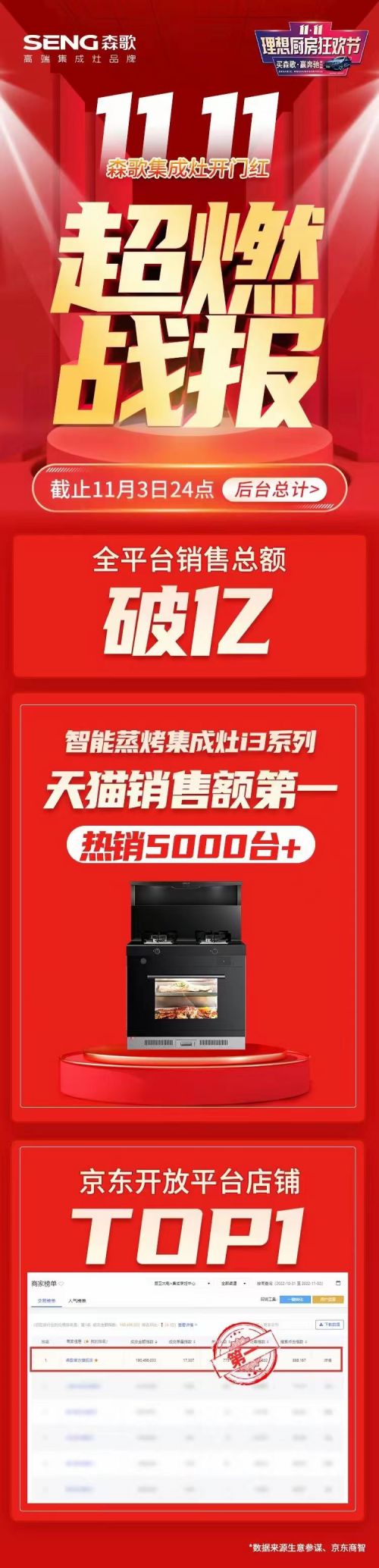 集成灶品牌排行榜_集成灶知名品牌排行_万事兴集成灶和美大集成灶