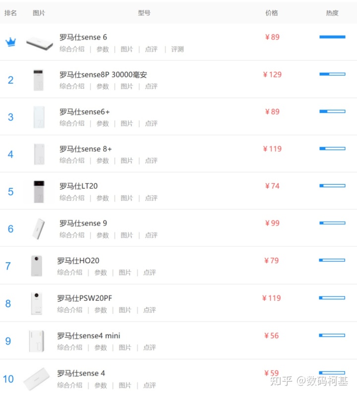 充电宝品牌排行_充电宝品牌排行榜_深圳欧力王充电宝排行