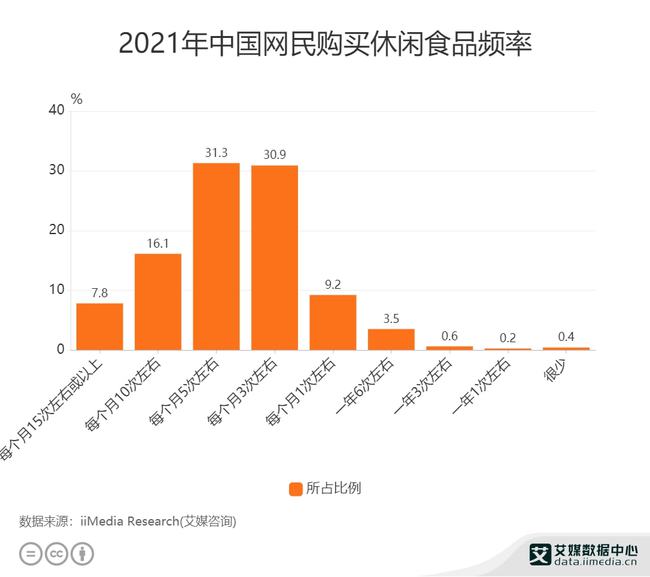 近年来休闲食品行业浮现了一大批新锐品牌(1)_国内_光明网(组图)