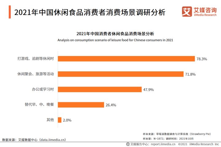 休闲食品品牌排行榜_休闲双肩包品牌排行_男休闲皮鞋品牌排行