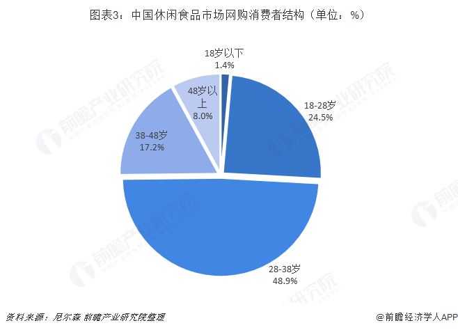男休闲皮鞋品牌排行_休闲食品品牌排行榜_休闲双肩包品牌排行