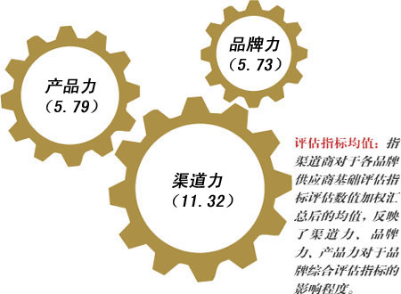 厨卫品牌排行_厨卫品牌排行榜_厨卫电器排行