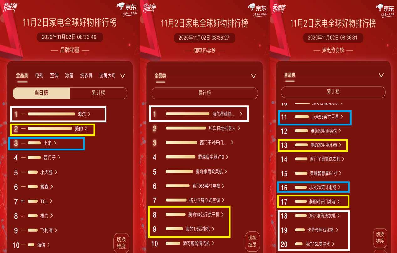 净水器品牌排行榜-京东家电11.11全品类大爆发，一刻排行榜逆转上位！
