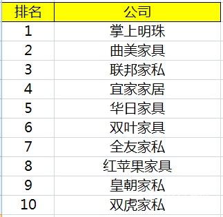 实木家具品牌排行榜_南康实木品牌家具批发_实木品牌柏森家具