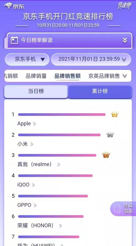 手机品牌榜_十大实木门品牌榜_中国品牌榜