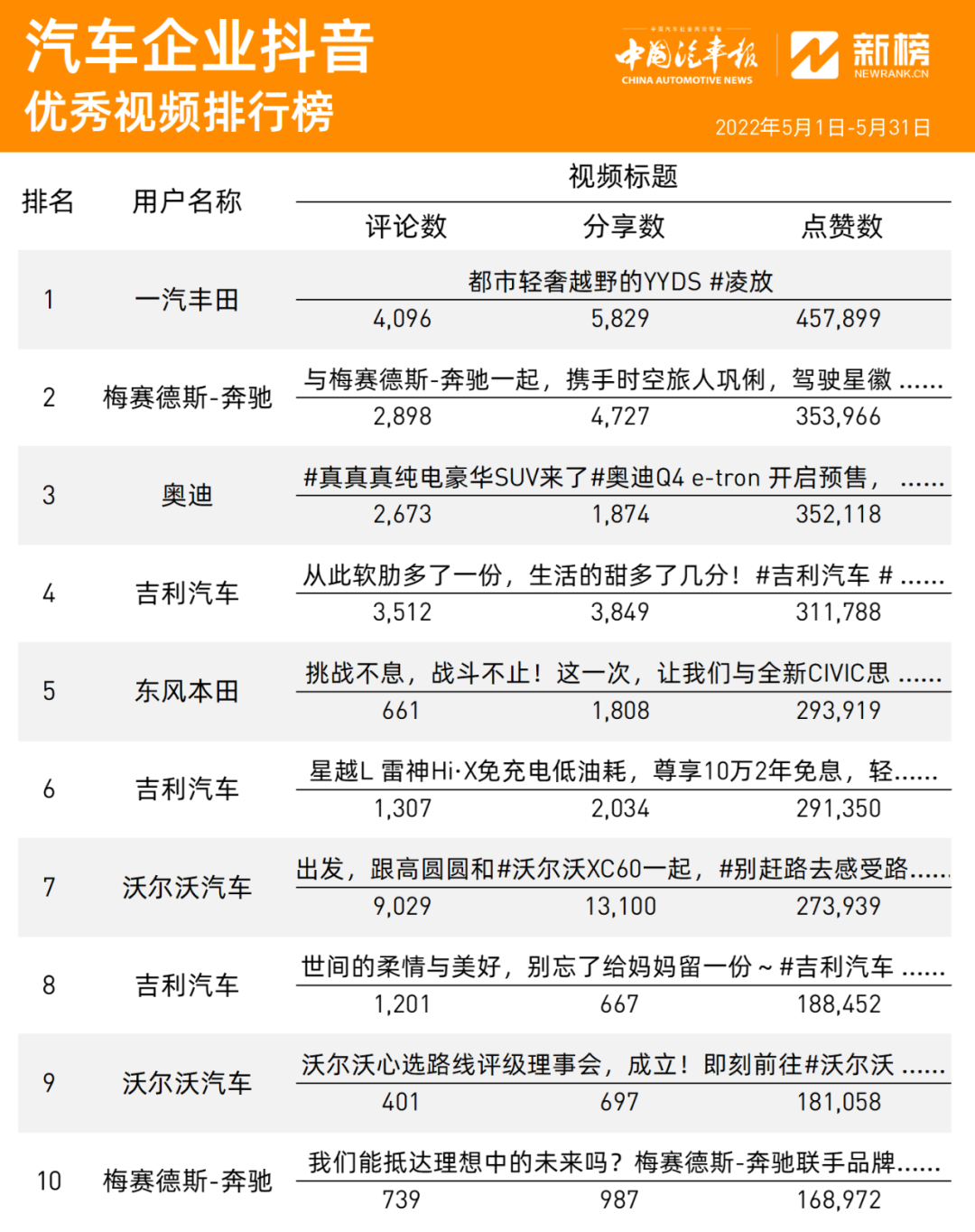 国产汽车品牌排行榜_国产山地自行车品牌排行_国产省油汽车排行
