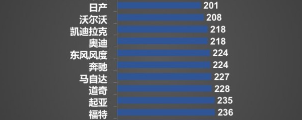电动平衡车品牌排行_品牌车排行榜_德国豪车品牌销量排行