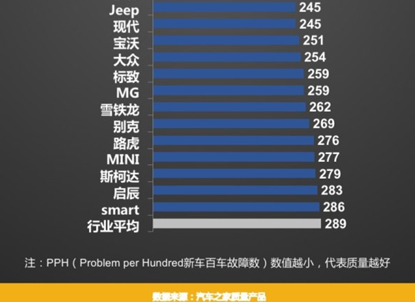 电动平衡车品牌排行_品牌车排行榜_德国豪车品牌销量排行