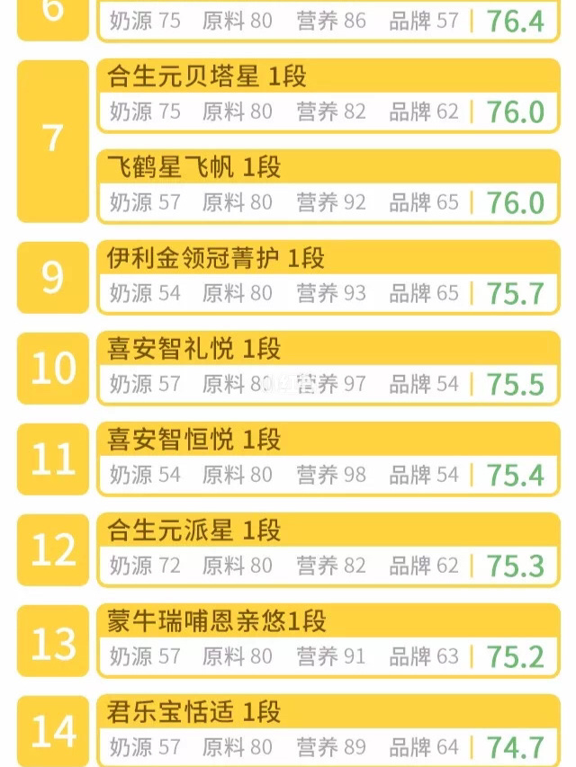 起点月票蝉联榜排行_听诊器品牌排行排行_牛奶品牌排行榜