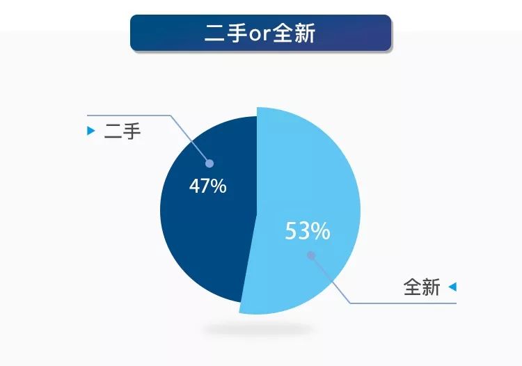 品牌排行榜_男士t恤品牌排行_男士皮带品牌排行