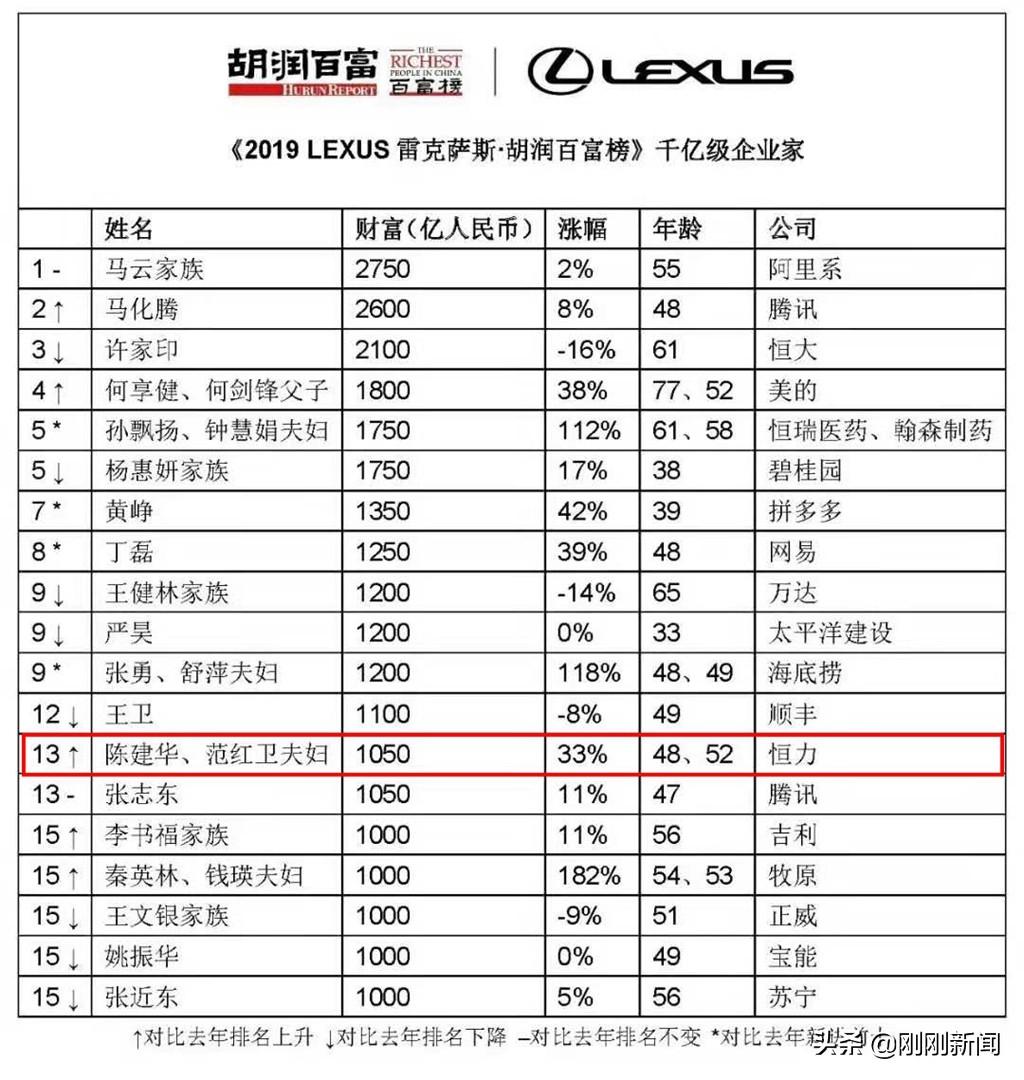 粽子品牌排行榜前十名_山东富豪榜前100名_娱乐名人榜前100名