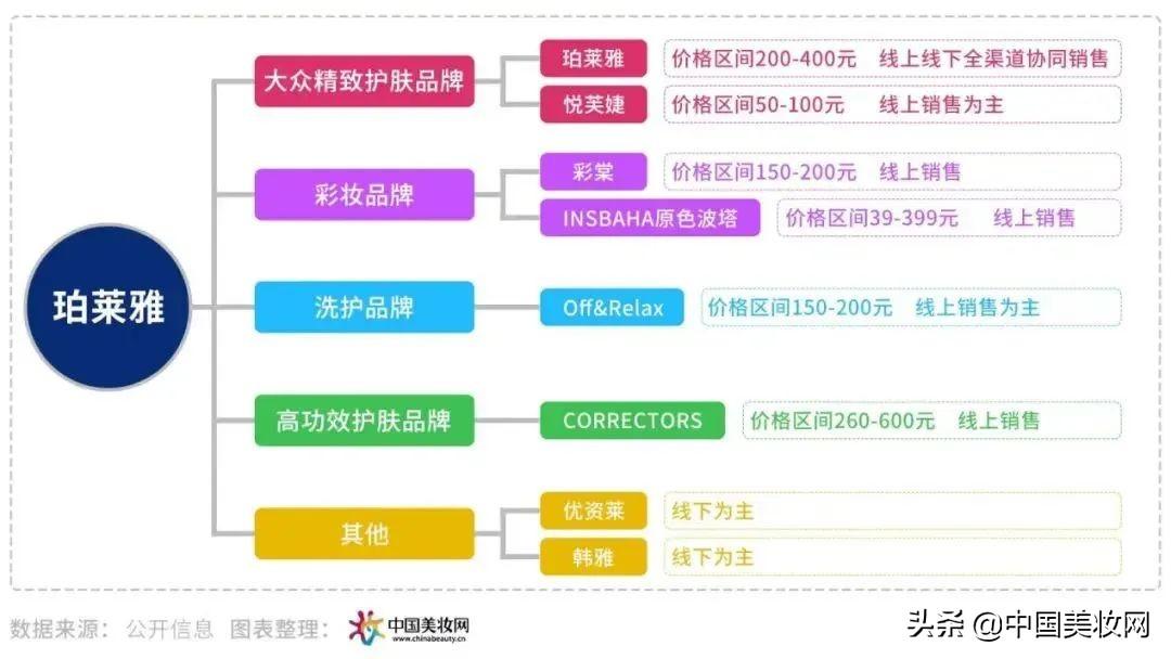 起点月票蝉联榜排行_2013胡润品牌榜民营企业榜_品牌化妆品排行榜