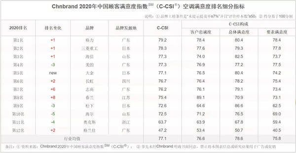 品牌家电售后代理招商_家电清洗品牌有哪些_家电品牌榜