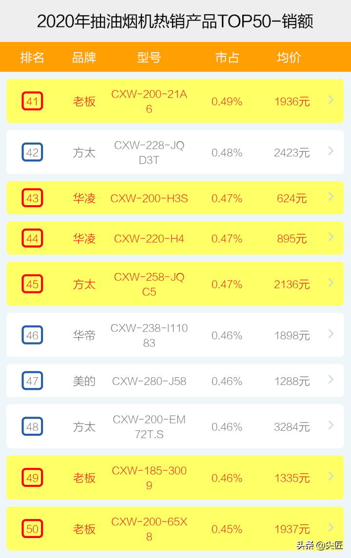 泳装品牌排行 泳装品牌排行_听诊器品牌排行排行_电线品牌排行榜