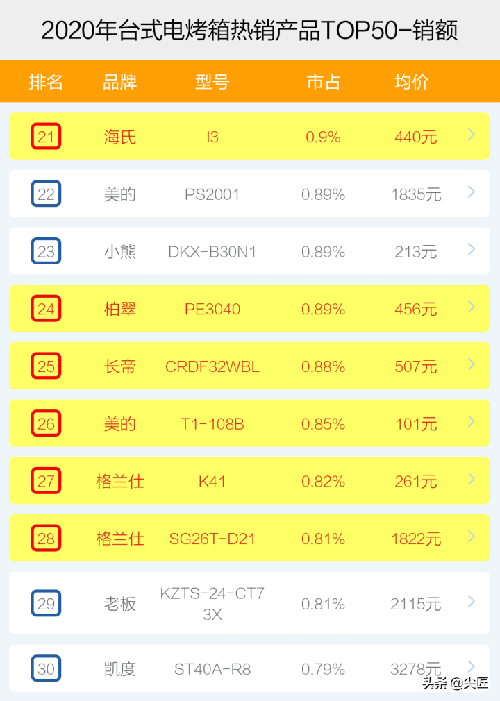 油烟机品牌排行榜_原汁机品牌排行_压排机品牌排行
