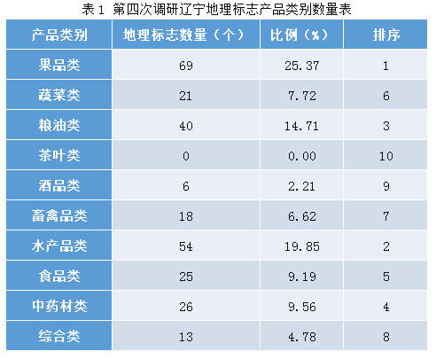 2017品牌价值榜_品牌价值排行榜_具品牌价值榜
