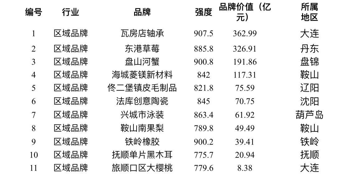 2017品牌价值榜_具品牌价值榜_品牌价值排行榜