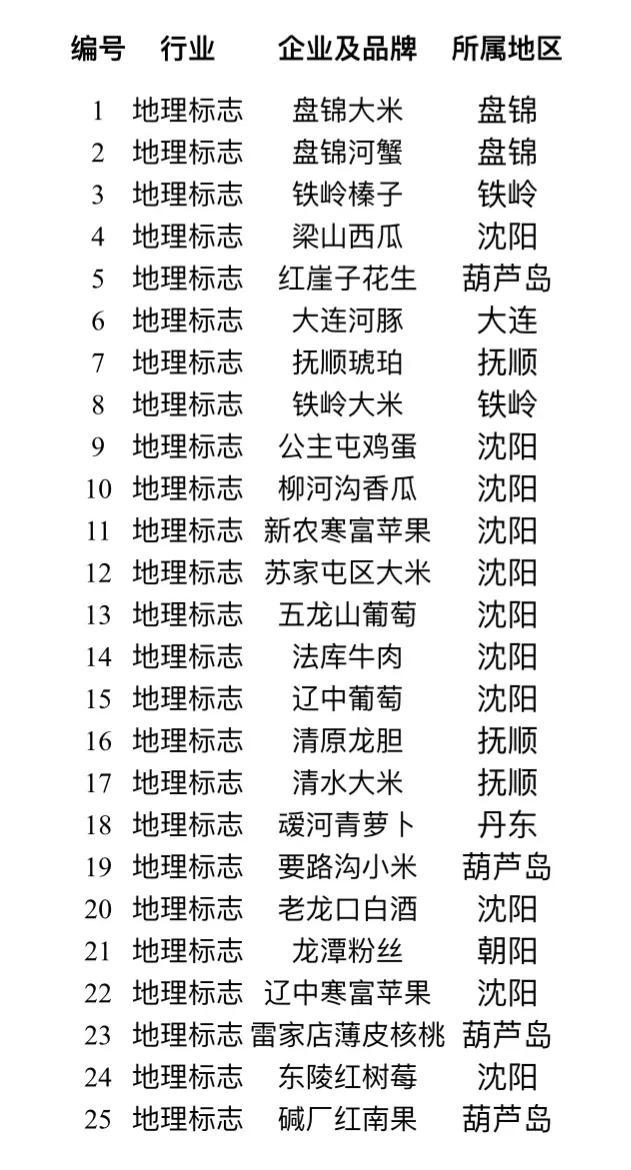 具品牌价值榜_2017品牌价值榜_品牌价值排行榜