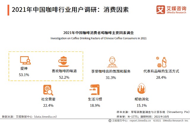 咖啡机品牌排行榜_咖啡品牌排行_咖啡器具品牌排行